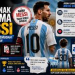 Sulit Dipercaya, Memberi Nama Anak Messi di Argentina Ternyata Tidak Semudah Itu