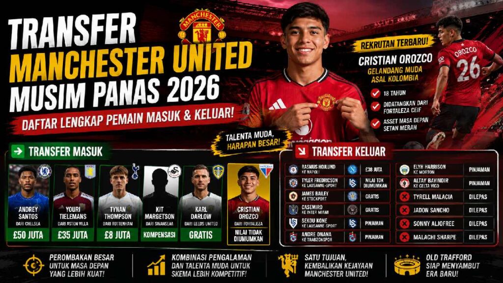 Daftar Lengkap Transfer Manchester United Musim Panas 2026, Orozco Jadi Rekrutan Terbaru