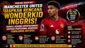 Manchester United Siapkan Rencana Besar untuk Godwill Kukonki, Peminjaman Jadi Opsi
